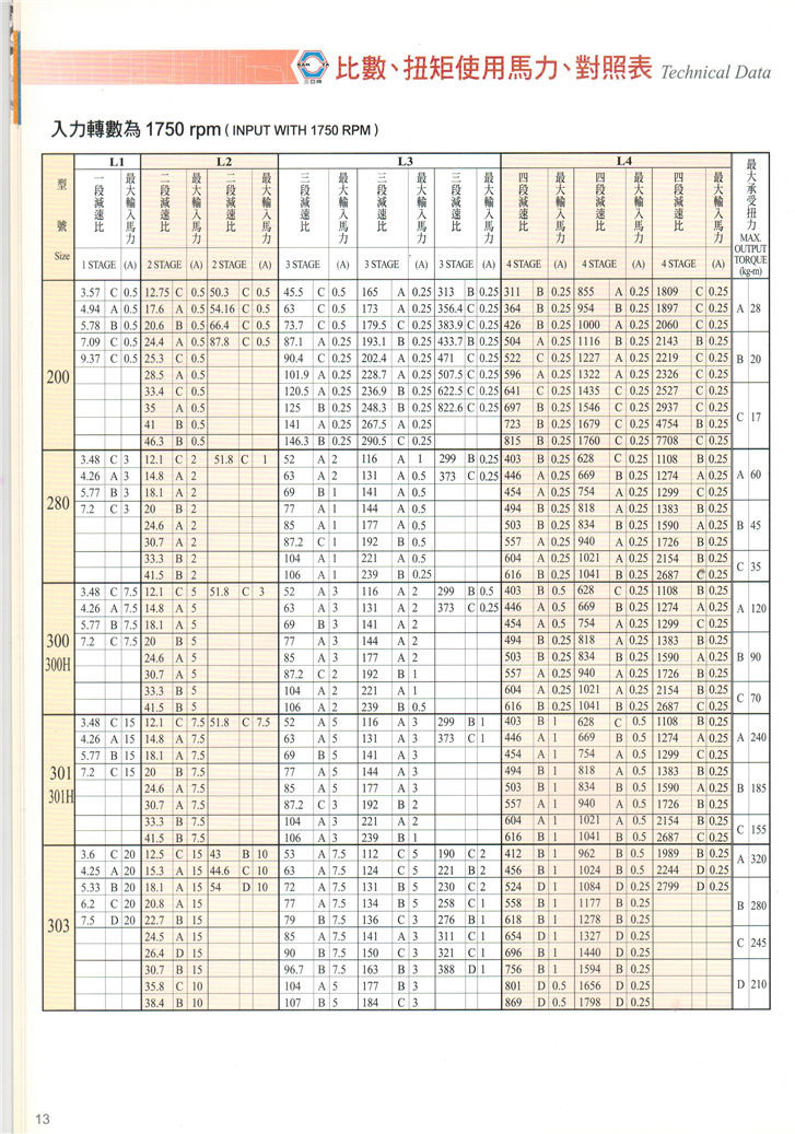 游星式減速機(jī)選型