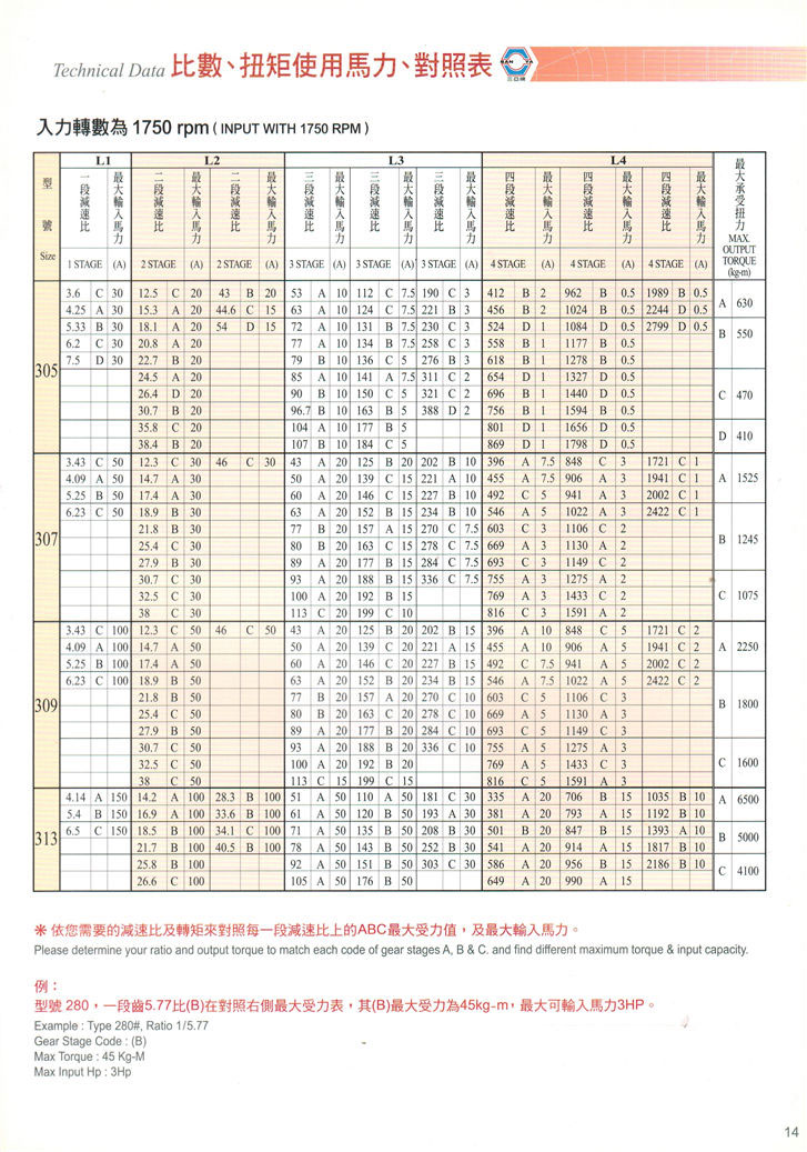 游星式減速機(jī)選型