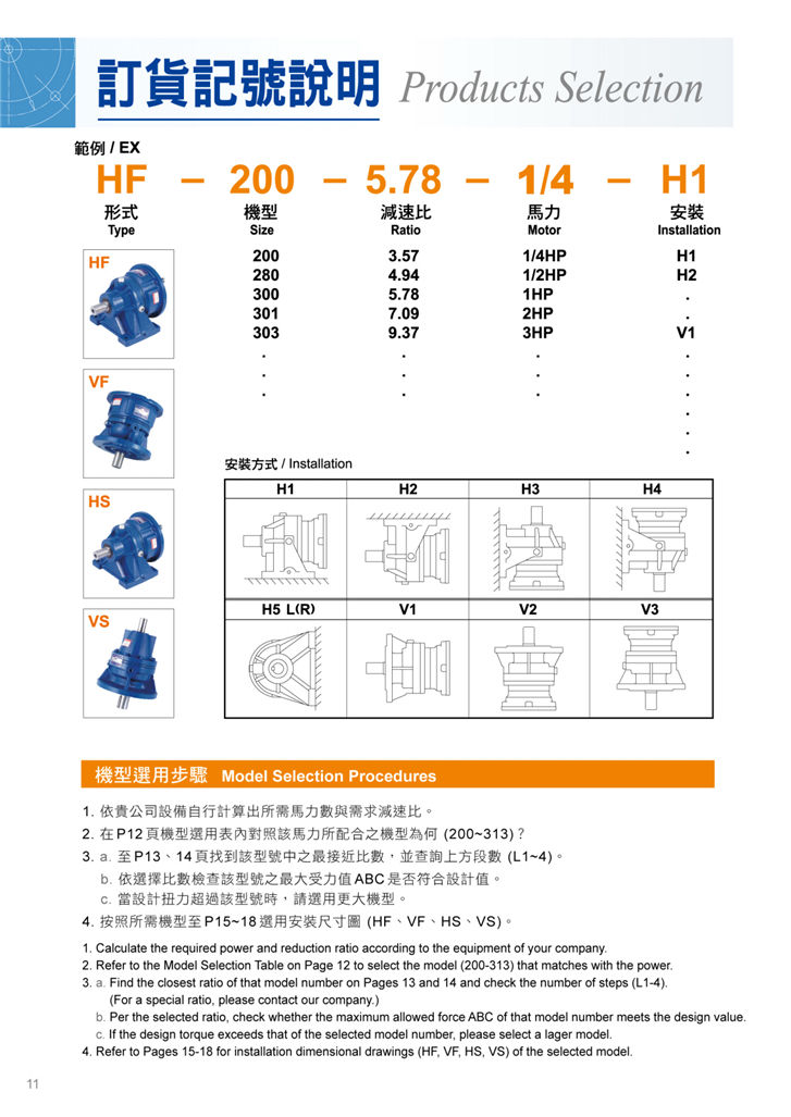 訂貨記號(hào)說明